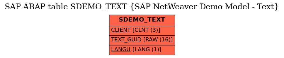 E-R Diagram for table SDEMO_TEXT (SAP NetWeaver Demo Model - Text)