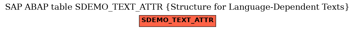 E-R Diagram for table SDEMO_TEXT_ATTR (Structure for Language-Dependent Texts)