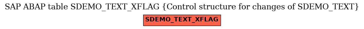 E-R Diagram for table SDEMO_TEXT_XFLAG (Control structure for changes of SDEMO_TEXT)