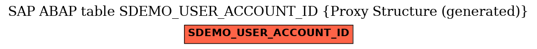 E-R Diagram for table SDEMO_USER_ACCOUNT_ID (Proxy Structure (generated))