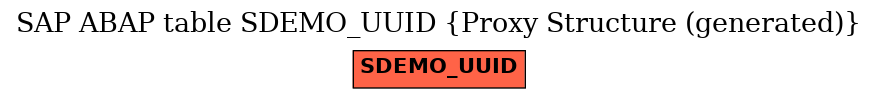 E-R Diagram for table SDEMO_UUID (Proxy Structure (generated))