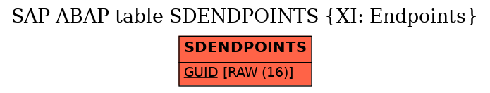 E-R Diagram for table SDENDPOINTS (XI: Endpoints)