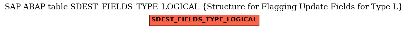E-R Diagram for table SDEST_FIELDS_TYPE_LOGICAL (Structure for Flagging Update Fields for Type L)