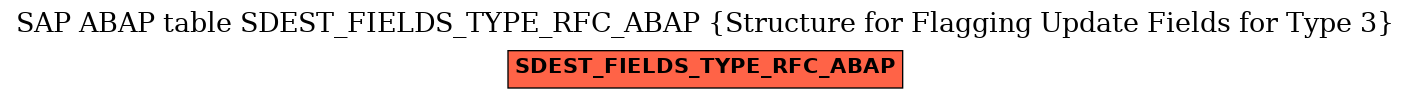 E-R Diagram for table SDEST_FIELDS_TYPE_RFC_ABAP (Structure for Flagging Update Fields for Type 3)