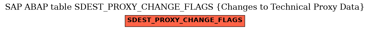 E-R Diagram for table SDEST_PROXY_CHANGE_FLAGS (Changes to Technical Proxy Data)