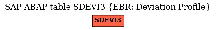 E-R Diagram for table SDEVI3 (EBR: Deviation Profile)