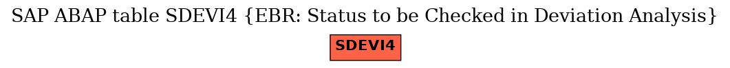 E-R Diagram for table SDEVI4 (EBR: Status to be Checked in Deviation Analysis)