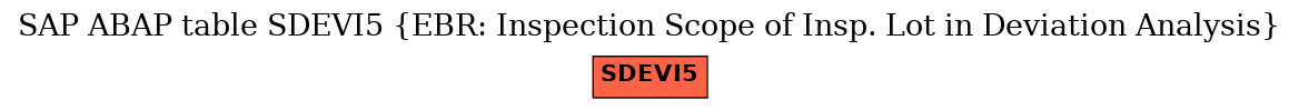 E-R Diagram for table SDEVI5 (EBR: Inspection Scope of Insp. Lot in Deviation Analysis)