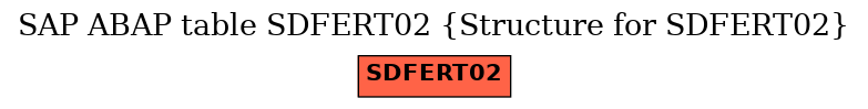 E-R Diagram for table SDFERT02 (Structure for SDFERT02)