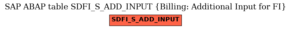 E-R Diagram for table SDFI_S_ADD_INPUT (Billing: Additional Input for FI)