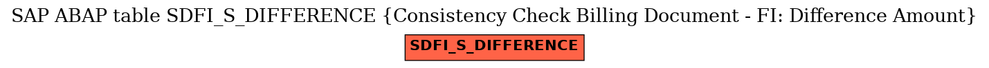 E-R Diagram for table SDFI_S_DIFFERENCE (Consistency Check Billing Document - FI: Difference Amount)