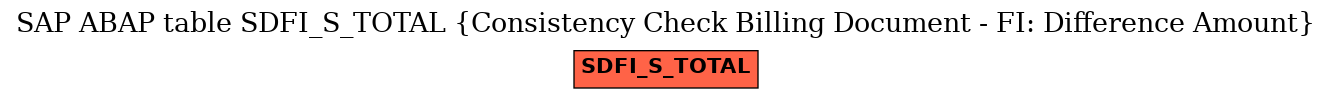 E-R Diagram for table SDFI_S_TOTAL (Consistency Check Billing Document - FI: Difference Amount)