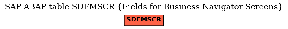 E-R Diagram for table SDFMSCR (Fields for Business Navigator Screens)