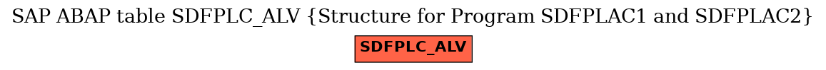 E-R Diagram for table SDFPLC_ALV (Structure for Program SDFPLAC1 and SDFPLAC2)