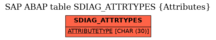 E-R Diagram for table SDIAG_ATTRTYPES (Attributes)