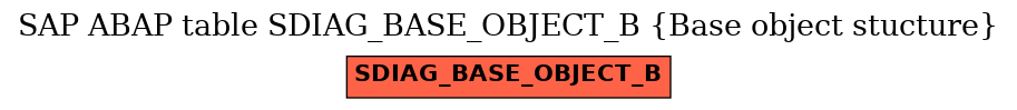 E-R Diagram for table SDIAG_BASE_OBJECT_B (Base object stucture)