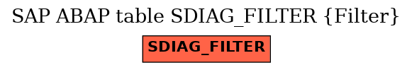 E-R Diagram for table SDIAG_FILTER (Filter)