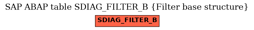 E-R Diagram for table SDIAG_FILTER_B (Filter base structure)