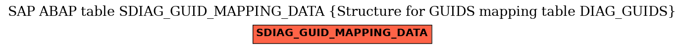 E-R Diagram for table SDIAG_GUID_MAPPING_DATA (Structure for GUIDS mapping table DIAG_GUIDS)