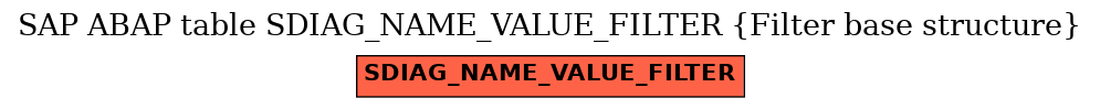E-R Diagram for table SDIAG_NAME_VALUE_FILTER (Filter base structure)