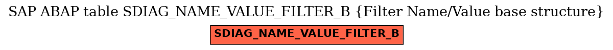 E-R Diagram for table SDIAG_NAME_VALUE_FILTER_B (Filter Name/Value base structure)