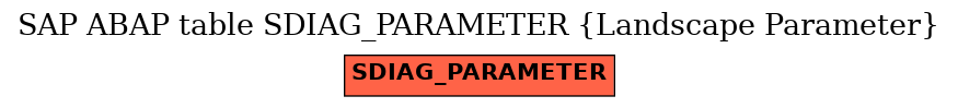 E-R Diagram for table SDIAG_PARAMETER (Landscape Parameter)