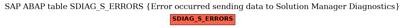 E-R Diagram for table SDIAG_S_ERRORS (Error occurred sending data to Solution Manager Diagnostics)