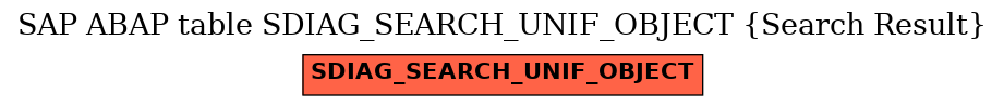 E-R Diagram for table SDIAG_SEARCH_UNIF_OBJECT (Search Result)