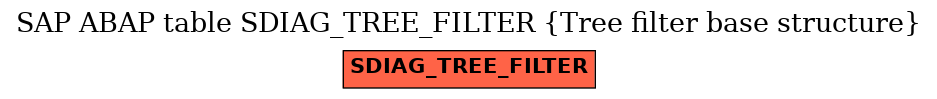 E-R Diagram for table SDIAG_TREE_FILTER (Tree filter base structure)