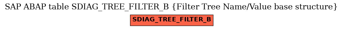 E-R Diagram for table SDIAG_TREE_FILTER_B (Filter Tree Name/Value base structure)