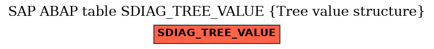 E-R Diagram for table SDIAG_TREE_VALUE (Tree value structure)