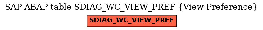 E-R Diagram for table SDIAG_WC_VIEW_PREF (View Preference)