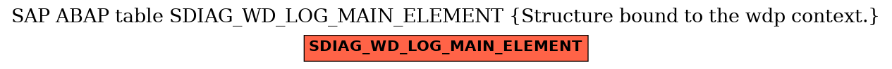 E-R Diagram for table SDIAG_WD_LOG_MAIN_ELEMENT (Structure bound to the wdp context.)