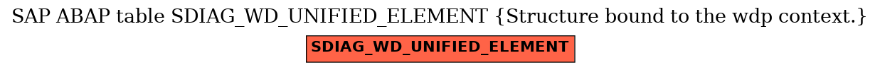 E-R Diagram for table SDIAG_WD_UNIFIED_ELEMENT (Structure bound to the wdp context.)