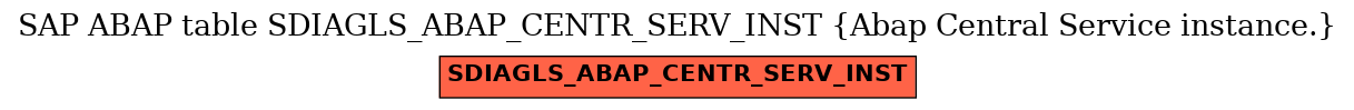 E-R Diagram for table SDIAGLS_ABAP_CENTR_SERV_INST (Abap Central Service instance.)