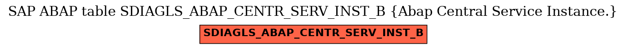 E-R Diagram for table SDIAGLS_ABAP_CENTR_SERV_INST_B (Abap Central Service Instance.)