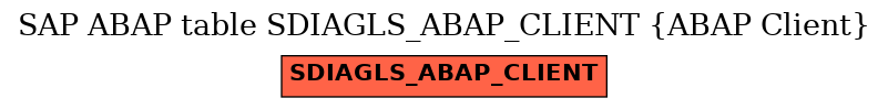E-R Diagram for table SDIAGLS_ABAP_CLIENT (ABAP Client)