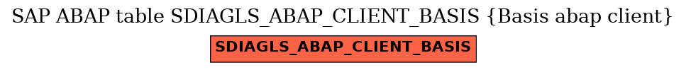 E-R Diagram for table SDIAGLS_ABAP_CLIENT_BASIS (Basis abap client)