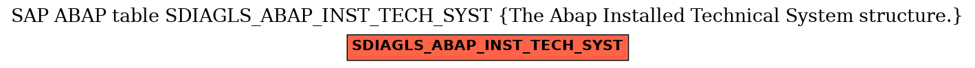 E-R Diagram for table SDIAGLS_ABAP_INST_TECH_SYST (The Abap Installed Technical System structure.)