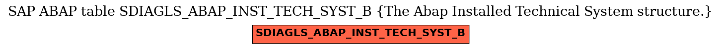 E-R Diagram for table SDIAGLS_ABAP_INST_TECH_SYST_B (The Abap Installed Technical System structure.)