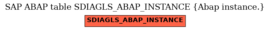 E-R Diagram for table SDIAGLS_ABAP_INSTANCE (Abap instance.)