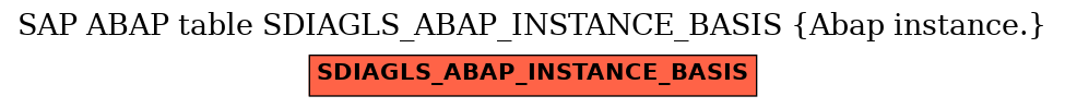 E-R Diagram for table SDIAGLS_ABAP_INSTANCE_BASIS (Abap instance.)