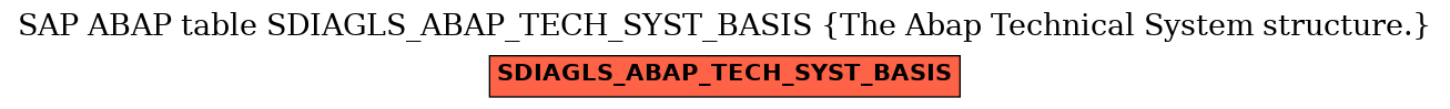 E-R Diagram for table SDIAGLS_ABAP_TECH_SYST_BASIS (The Abap Technical System structure.)