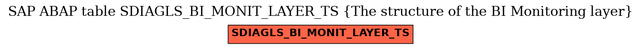 E-R Diagram for table SDIAGLS_BI_MONIT_LAYER_TS (The structure of the BI Monitoring layer)