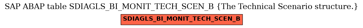 E-R Diagram for table SDIAGLS_BI_MONIT_TECH_SCEN_B (The Technical Scenario structure.)