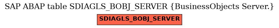 E-R Diagram for table SDIAGLS_BOBJ_SERVER (BusinessObjects Server.)
