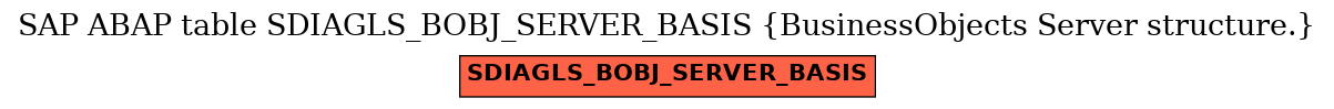 E-R Diagram for table SDIAGLS_BOBJ_SERVER_BASIS (BusinessObjects Server structure.)