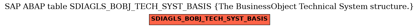 E-R Diagram for table SDIAGLS_BOBJ_TECH_SYST_BASIS (The BusinessObject Technical System structure.)