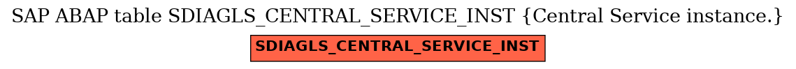 E-R Diagram for table SDIAGLS_CENTRAL_SERVICE_INST (Central Service instance.)