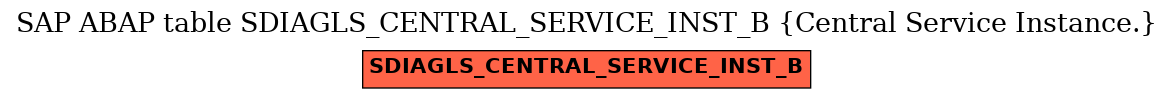 E-R Diagram for table SDIAGLS_CENTRAL_SERVICE_INST_B (Central Service Instance.)